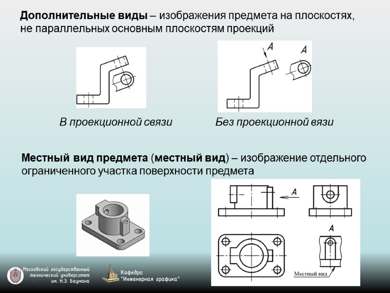 Дополнительные виды – изображения предмета на плоскостях, не параллельных основным плоскостям проекций  